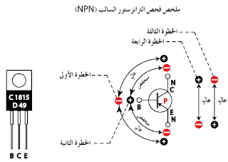 موسوعة الكهرباء والتحكم