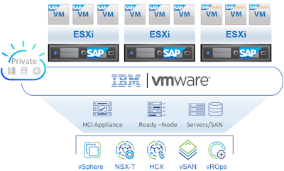 IBM Cloud, SAP HANA, SAP HANA Exam Prep, SAP HANA Preparation, SAP HANA Career, SAP HANA Skills, SAP HANA Jobs, SAP HANA Learning, SAP HANA Tutorial and Materials