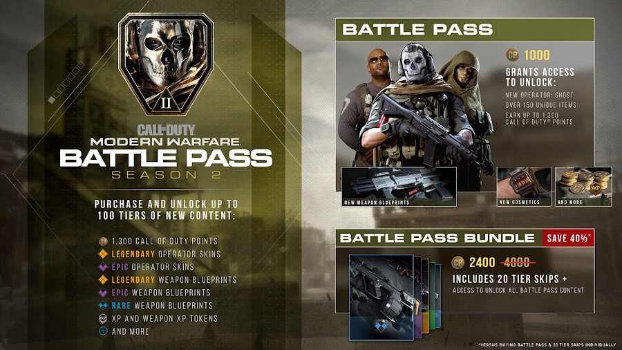 call of duty modern warfare season 2 battle pass edition 3000 cod points exclusive lmg weapon blueprint pc ps4 xb1