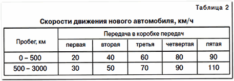 обкатка гранты