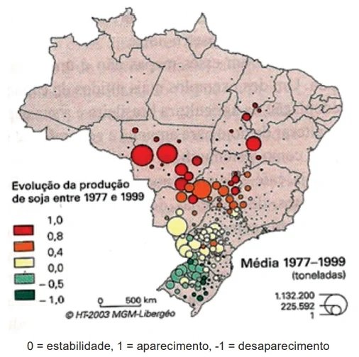 Evolução da produção de soja entre 1977 e 1999