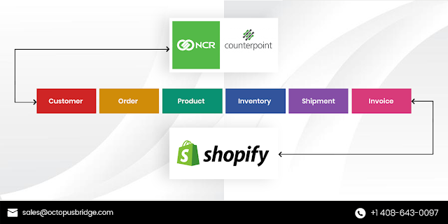 Unifying Omnichannel Retail Operations with Counterpoint POS and Shopify Integration