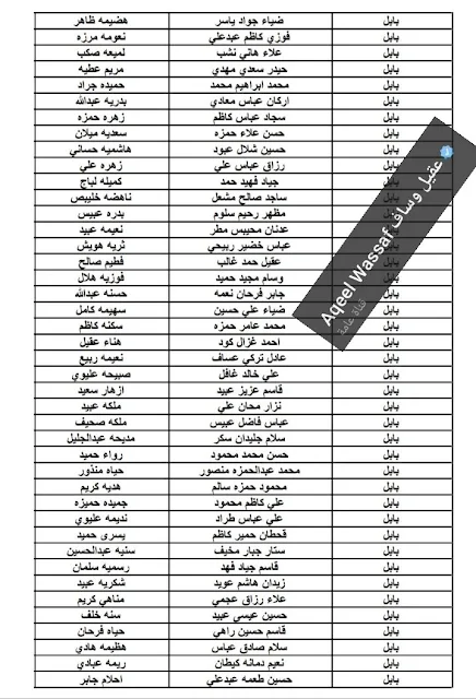 ملحق الوجبة الثامنة رعاية اجتماعية محافظة بابل