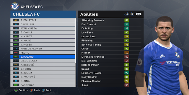 PES 2017 Stats Update By Peslover 