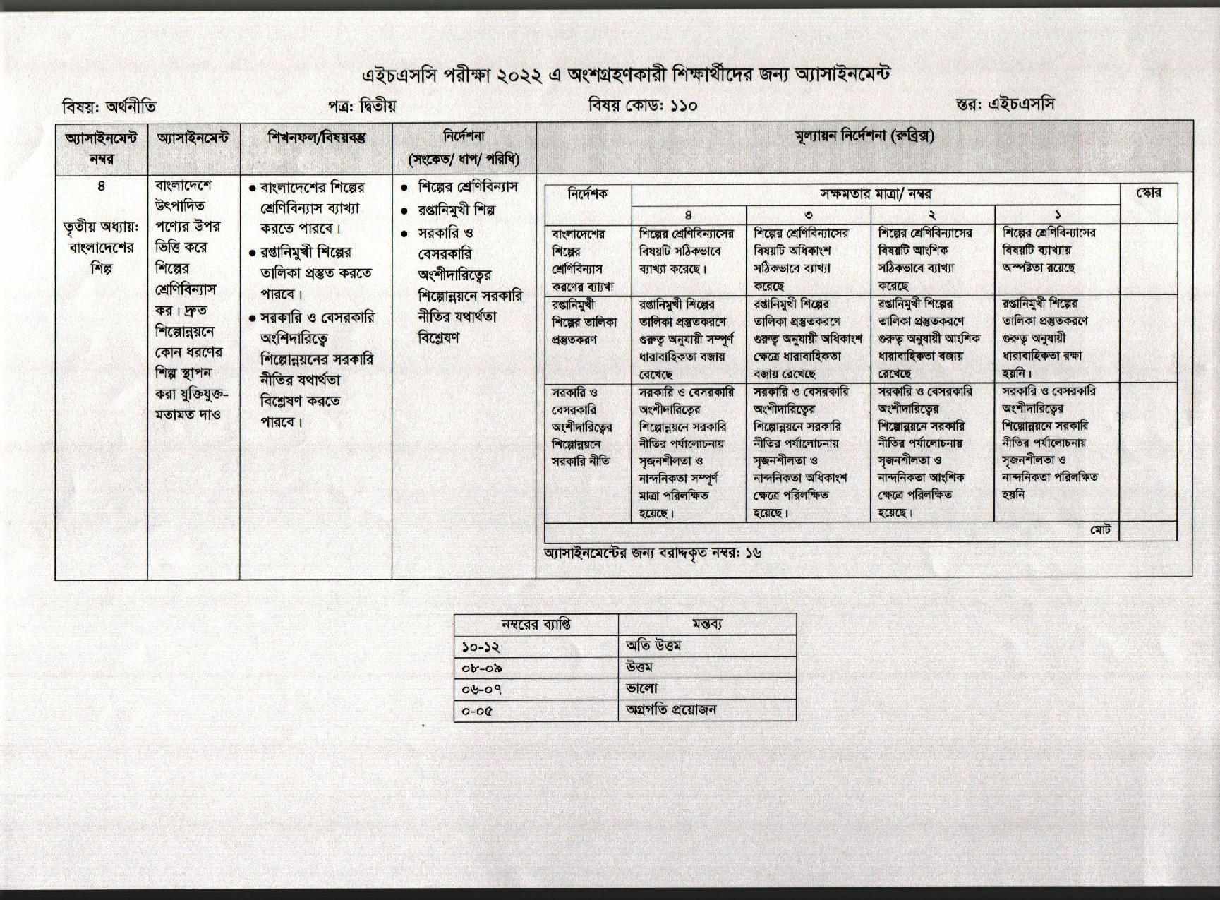 HSC Assignment 2022 All Subject 7th Week