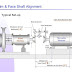 Rim and face method shaft alignment