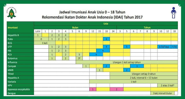 Jadwal imunisasi