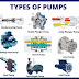 Types Of Pumps And Its Applications