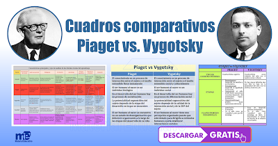 Cuadros comparativos: Piaget vs. Vygotsky