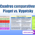 Cuadros comparativos: Piaget vs. Vygotsky