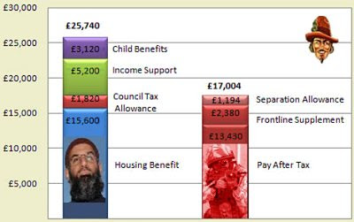 Mad Mullah vs. British Soldier