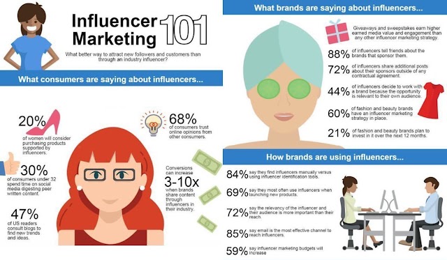 Influencer Marketing 101