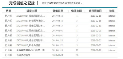 網路賺錢問卷調查PanelPower東方快線