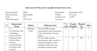 kisi-kisi pas matematika kelas 7