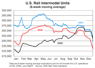 Rail Traffic