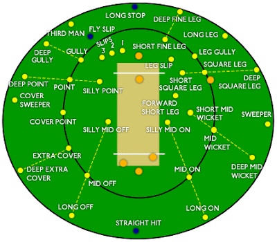 fielding positions in cricket. Cricket Ground Field Positions