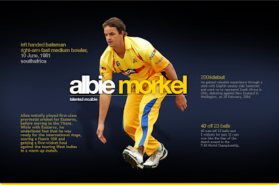 Albie-Morkel-Wallpaper