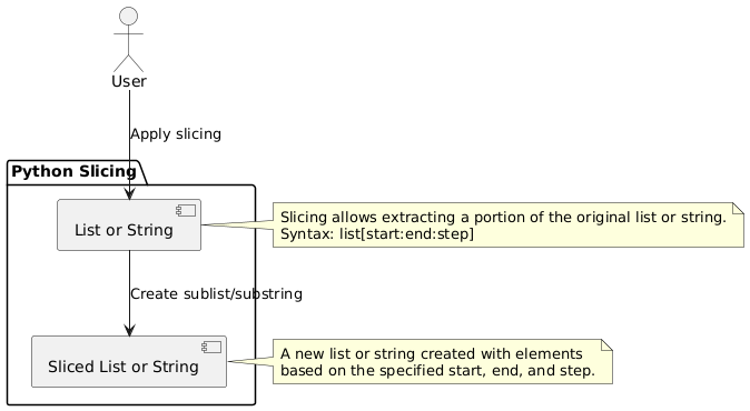 What is slicing in Python?