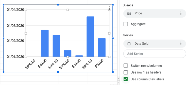 مثال على مخطط جداول بيانات Google مع محوري X و Y الموضحين في لوحة Chart Editor.