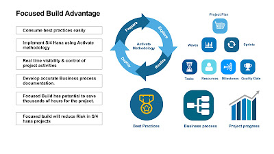 SAP HANA, SAP HANA Exam, SAP HANA Exam Prep, SAP HANA Tutorial and Materials, SAP HANA Career, SAP HANA Skills, SAP HANA Jobs, SAP HANA Project