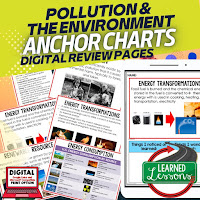 Pollution Anchor Charts, Class Decor, Bellringers, Word Walls, Gallery Walks, Interactive Notebook Inserts, or ESL Visuals