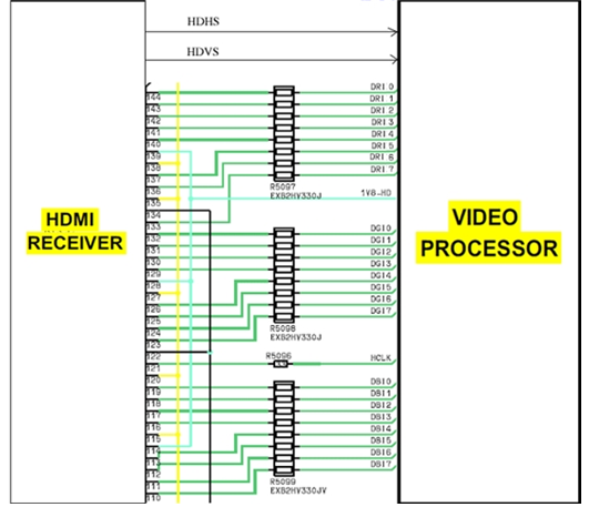 Tín hiệu Video từ IC nhận HDMI đưa đến IC xử lý tín hiệu Video tổng hợp