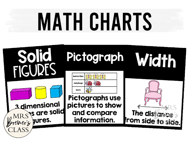 Math Charts Math Posters for a focus board or objective board in the classroom First Grade Second Grade