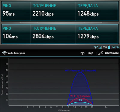 сигнал усилился благодаря репитеру вай-фай