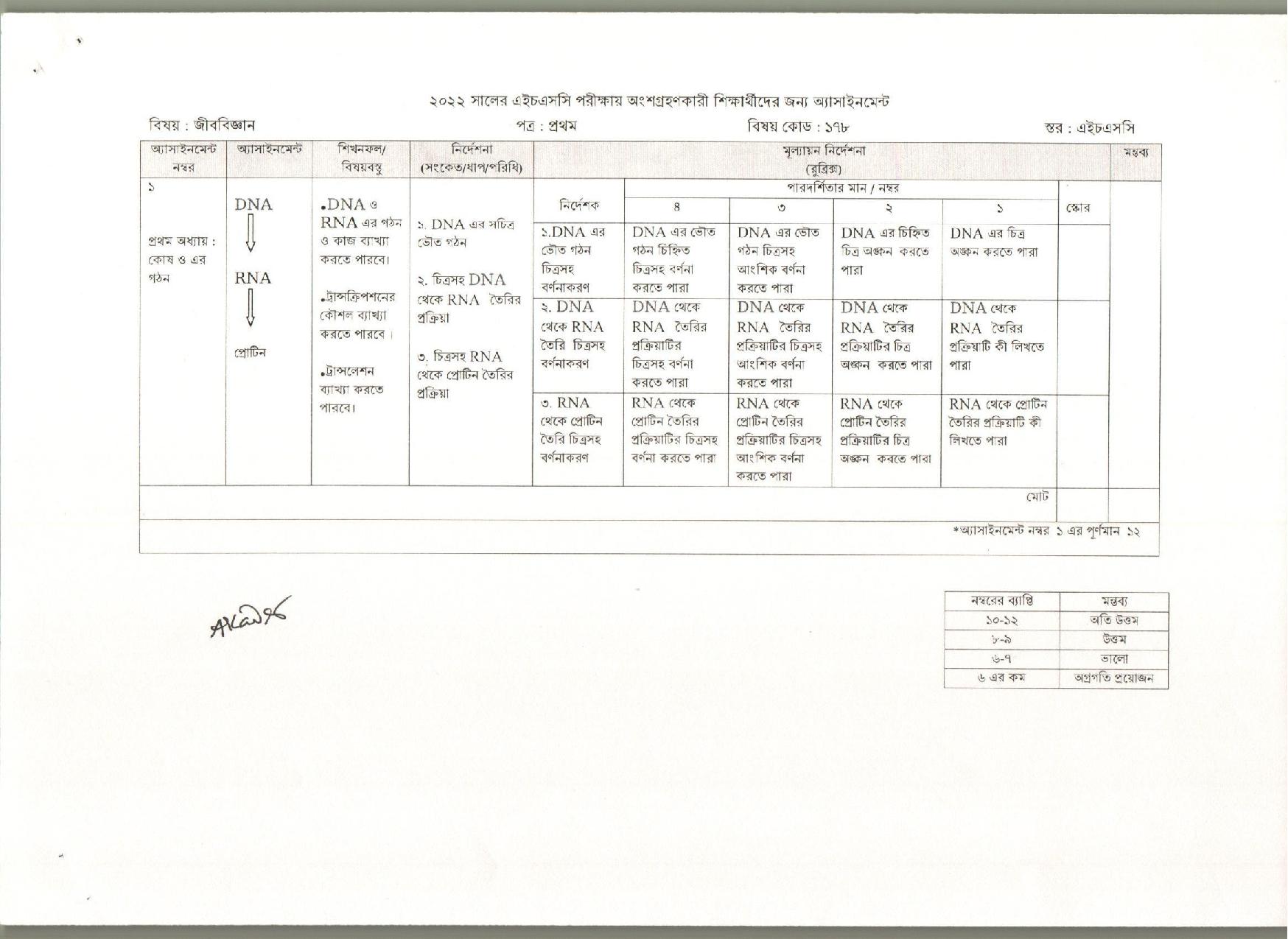 2022 HSC Assignment Biology