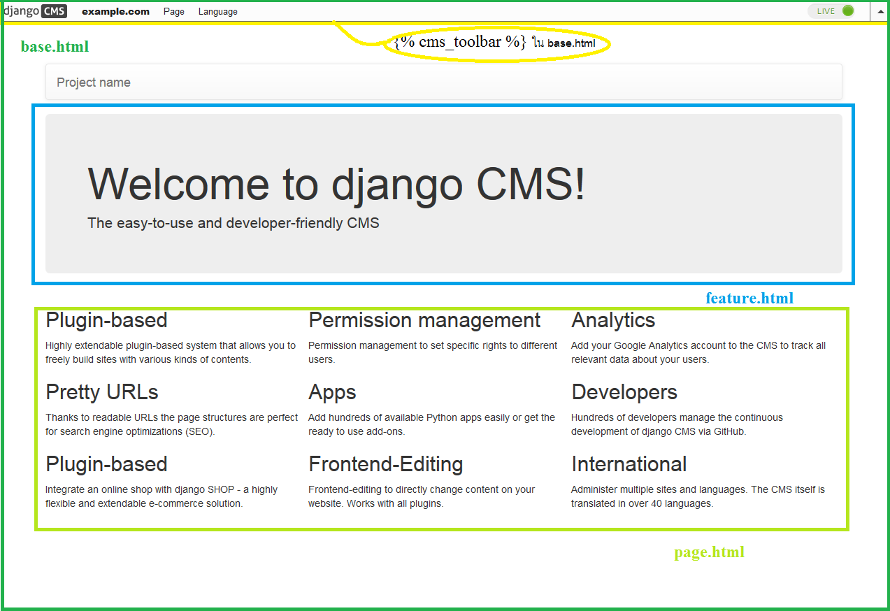 Django CMS Templates