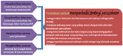 Analisis SWOT - Kumpulan Contoh Makalah