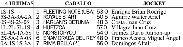 Handicap Seductor 2200m césped. Hipódromo de San Isidro.