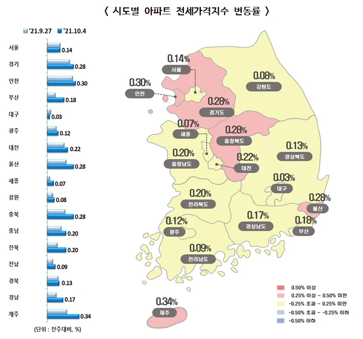 ▲ 시도별 아파트 전세가격지수 변동률