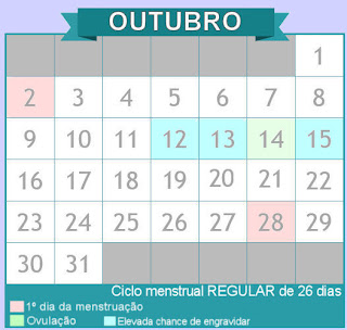 Calendário de perído fértil.