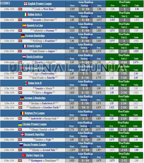 Jadwal Pertandingan Sepakbola Hari Ini, Jumat Tgl 11 - 12 Desember 2020