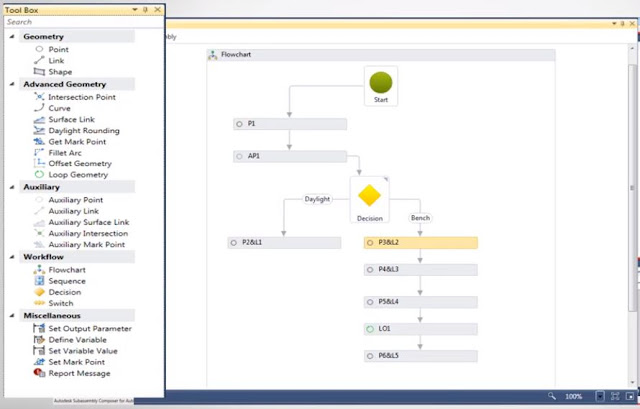 Autodesk Subassembly Composer Flowchart