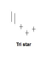 Tristar candlestick patroon