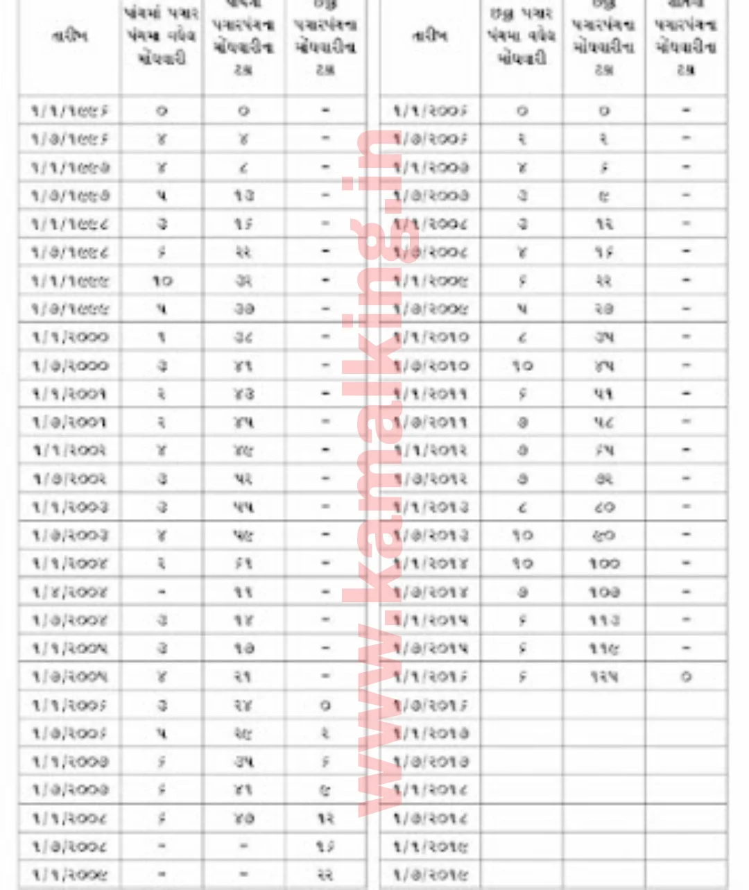 DEARNESS ALLOWANCE FULL CHART INFORMATION 3