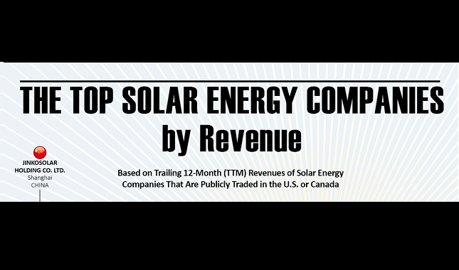 the-biggest-solar-energy-companies-in-the-world-by-revenue-infographic