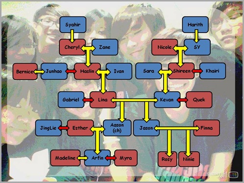 Family Tree
