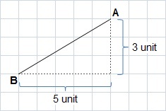 Matematik 4 5: Kecerunan Garis Lurus