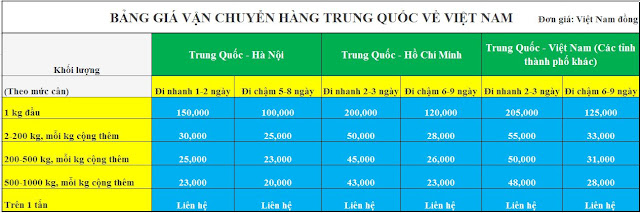 Phí Vận Chuyển Hàng Hóa Từ Trung Quốc Về Việt Nam Mất Bao Nhiêu Tiền?