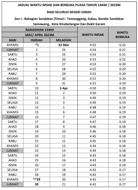 jadual-buka-puasa-sandakan-sabah