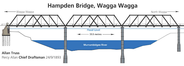 Bridge Design3