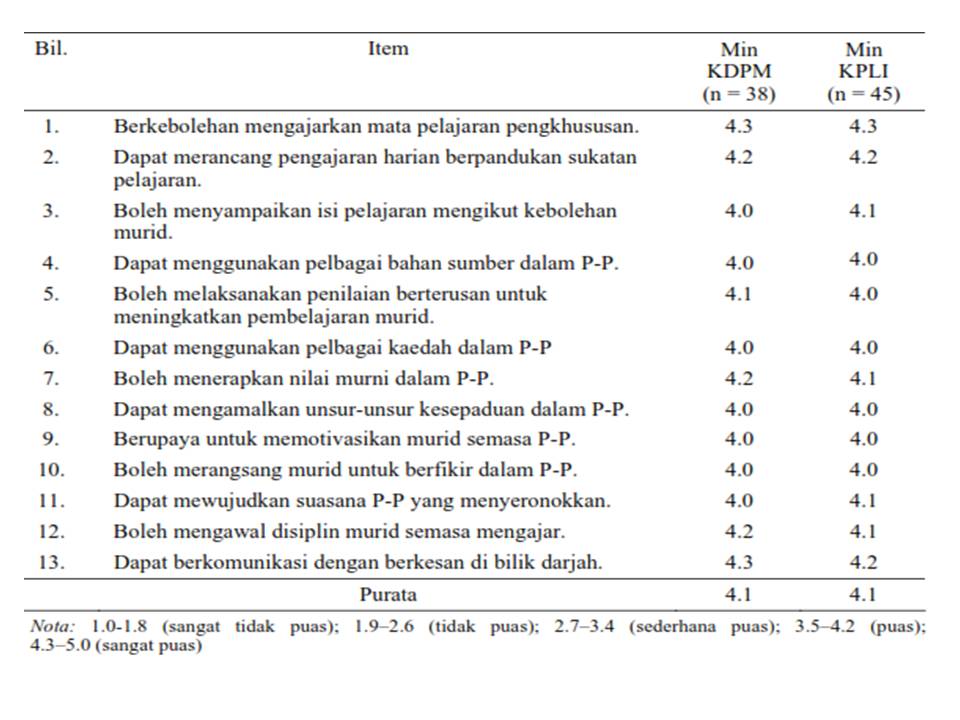 ISU KEGURUAN: September 2012