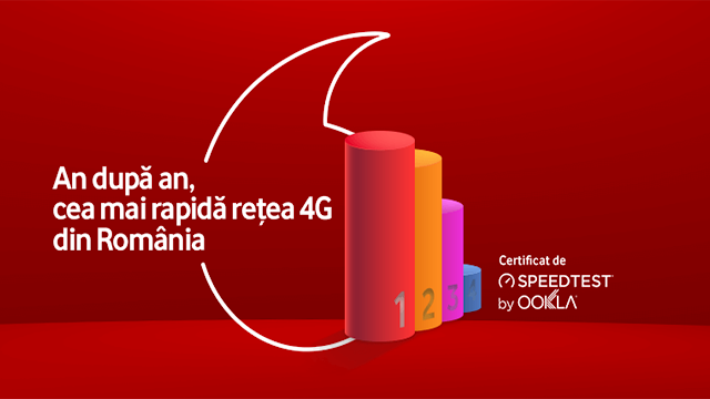 Vodafone are cel mai rapid 4G din România, conform statisticilor Ookla Speedtest pentru anul 2017