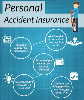 What is Personal Accident Insurance