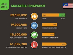 Kenapa Israel Takut Dengan Media Sosial Malaysia?