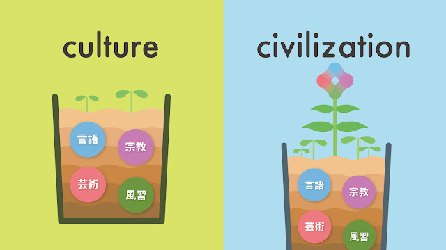 culture と civilization の違い