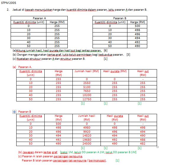 STPM Assistant: Latih Tubi Soalan Esei & Kuantitatif 